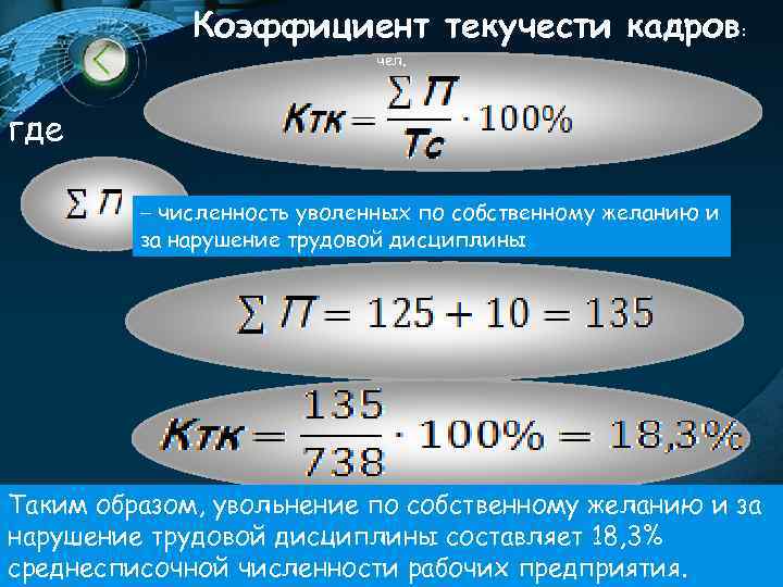 Коэффициент текучести кадров: чел. где – численность уволенных по собственному желанию и за нарушение