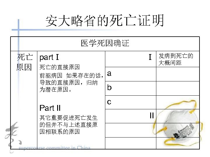 安大略省的死亡证明 医学死因确证 死亡 partⅠ 原因 死亡的直接原因 Ⅰ 前驱病因 如果存在的话， a 导致的直接原因，归纳 b 为潜在原因。 Part