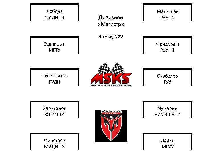 Лобода МАДИ - 1 Дивизион «Магистр» Малышев РЭУ - 2 Заезд № 2 Судницын
