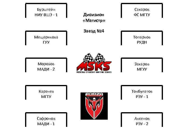 Бурштейн НИУ ВШЭ - 1 Дивизион «Магистр» Сахаров ФС МГТУ Заезд № 4 Мещерякова