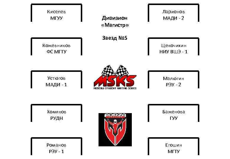 Киселев МГУУ Дивизион «Магистр» Ларионов МАДИ - 2 Заезд № 5 Кожевников ФС МГТУ