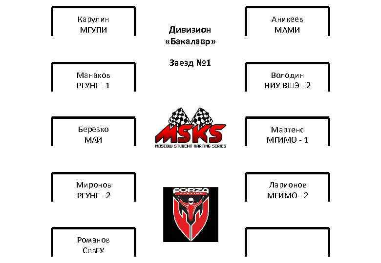 Карулин МГУПИ Дивизион «Бакалавр» Аникеев МАМИ Заезд № 1 Манаков РГУНГ - 1 Володин