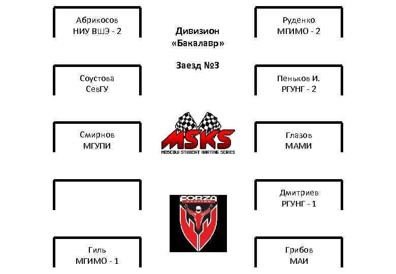 Абрикосов НИУ ВШЭ - 2 Дивизион «Бакалавр» Руденко МГИМО - 2 Заезд № 3