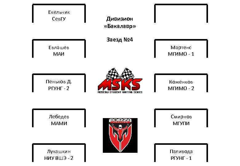 Екельчик Сев. ГУ Дивизион «Бакалавр» Заезд № 4 Евлашев МАИ Мартенс МГИМО - 1