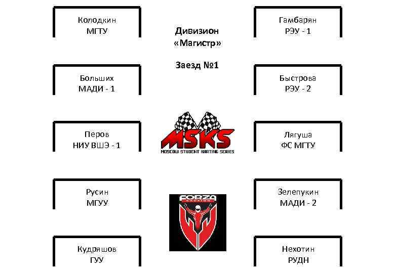 Колодкин МГТУ Дивизион «Магистр» Гамбарян РЭУ - 1 Заезд № 1 Больших МАДИ -