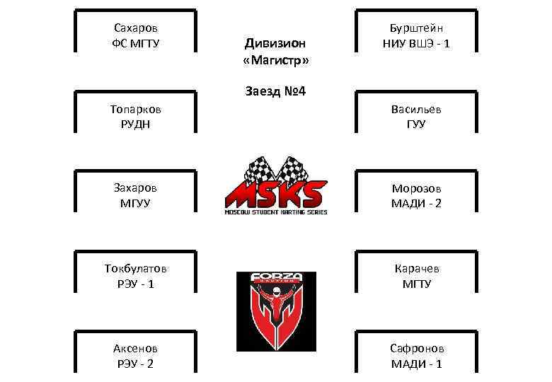 Сахаров ФС МГТУ Дивизион «Магистр» Бурштейн НИУ ВШЭ - 1 Заезд № 4 Топарков