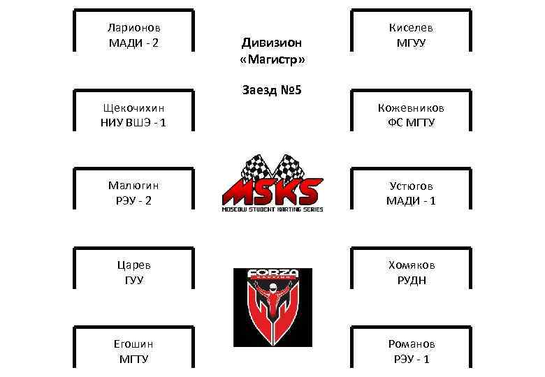 Ларионов МАДИ - 2 Дивизион «Магистр» Киселев МГУУ Заезд № 5 Щекочихин НИУ ВШЭ