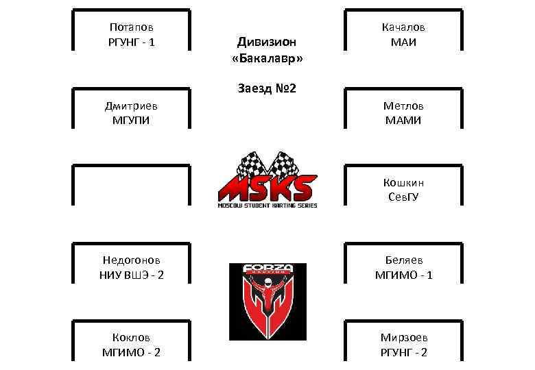 Потапов РГУНГ - 1 Дивизион «Бакалавр» Качалов МАИ Заезд № 2 Дмитриев МГУПИ Метлов