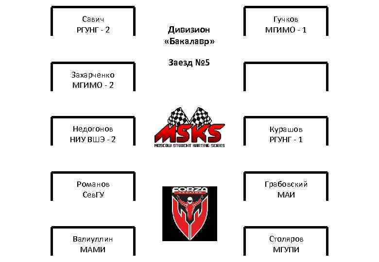 Савич РГУНГ - 2 Дивизион «Бакалавр» Гучков МГИМО - 1 Заезд № 5 Захарченко