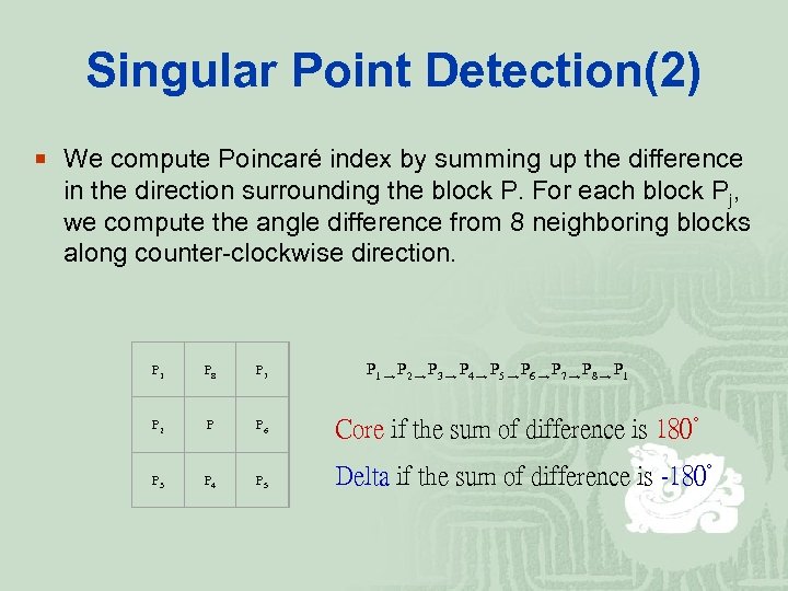 Singular Point Detection(2) ¡ We compute Poincaré index by summing up the difference in