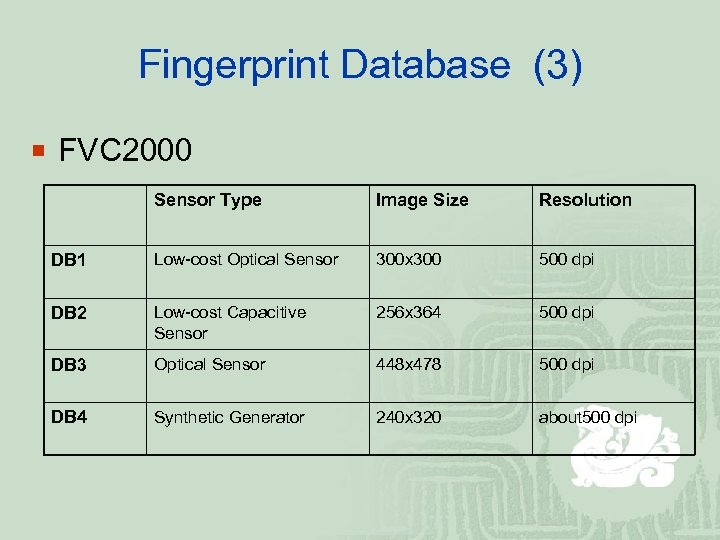 Fingerprint Database (3) ¡ FVC 2000 Sensor Type Image Size Resolution DB 1 Low-cost