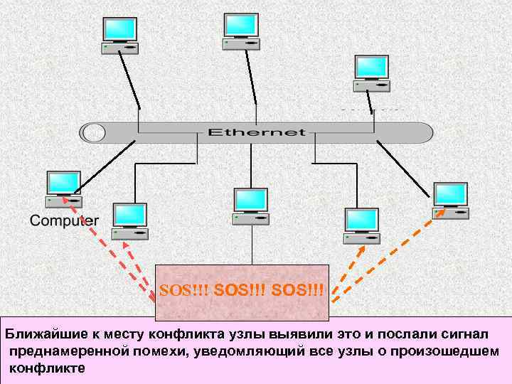 SOS!!! Ближайшие к месту конфликта узлы выявили это и послали сигнал преднамеренной помехи, уведомляющий