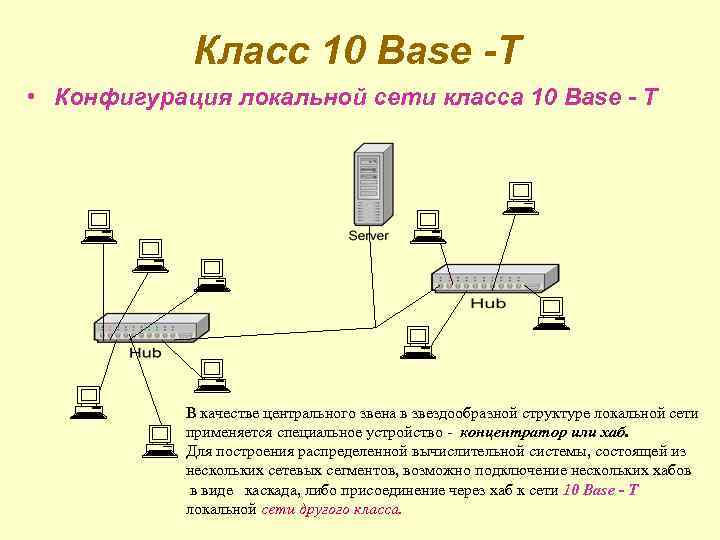 Классы сети видео