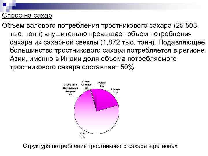 Спрос на сахар Объем валового потребления тростникового сахара (25 503 тыс. тонн) внушительно превышает