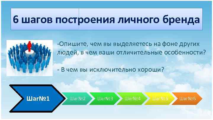 6 шагов построения личного бренда -Опишите, чем вы выделяетесь на фоне других людей, в