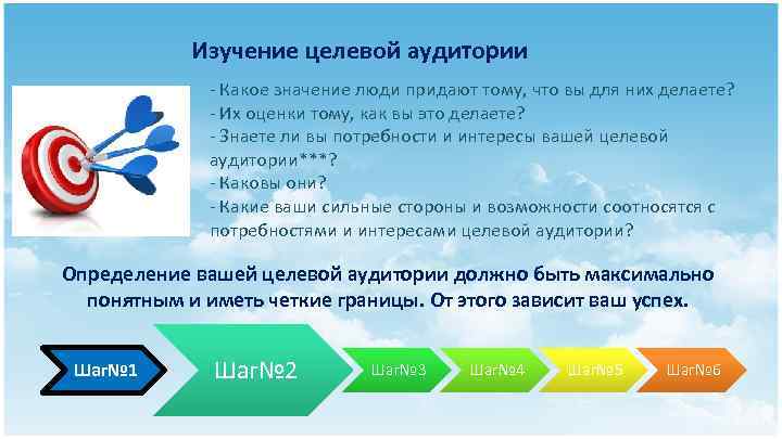 Изучение целевой аудитории - Какое значение люди придают тому, что вы для них делаете?