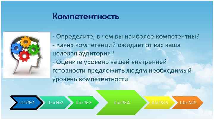 Компетентность - Определите, в чем вы наиболее компетентны? - Каких компетенций ожидает от вас