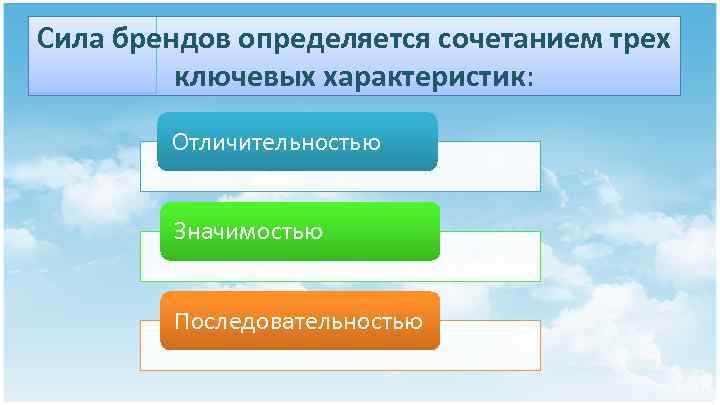 Сила брендов определяется сочетанием трех ключевых характеристик: Отличительностью Значимостью Последовательностью 