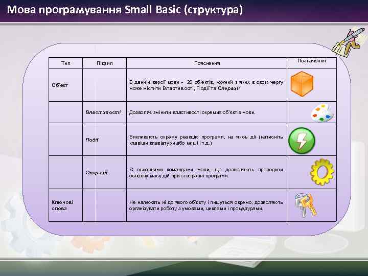 Мова програмування Small Basic (структура) Тип Підтип Пояснення В данній версії мови - 20