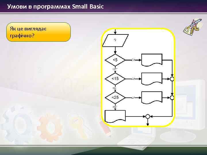 Умови в программах Small Basic Як це виглядає графічно? 