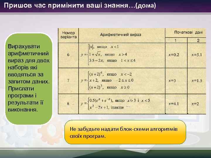 Пришов час примінити ваші знання…(дома) Вирахувати арифметичний вираз для двох наборів які вводяться за