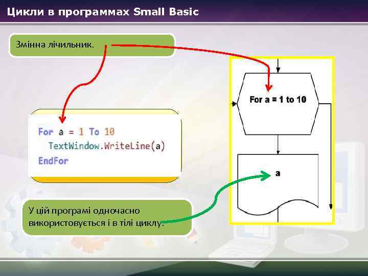 Цикли в программах Small Basic Змінна лічильник. У цій програмі одночасно використовується і в