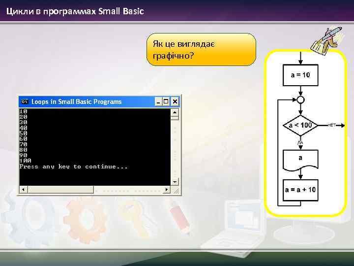 Цикли в программах Small Basic Як це виглядає графічно? 