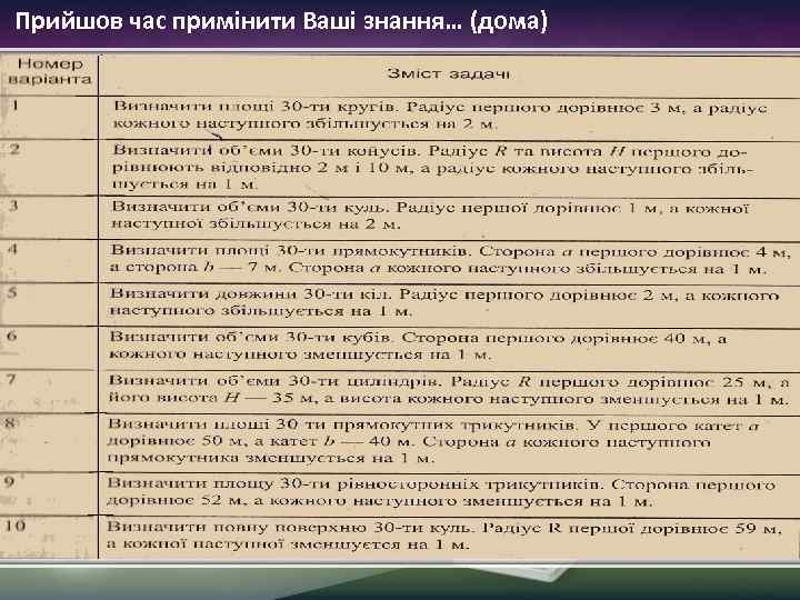 Прийшов час примінити Ваші знання… (дома) 