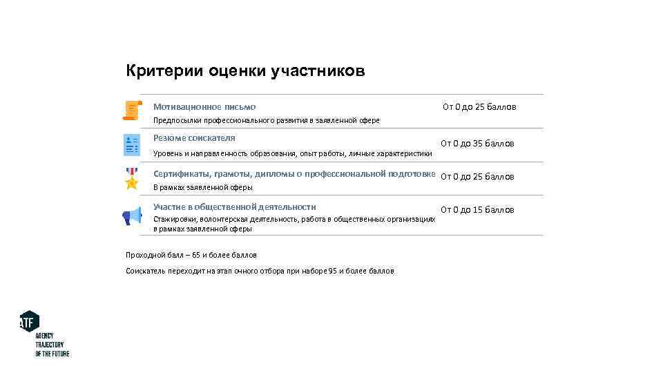 Критерии оценки участников Мотивационное письмо От 0 до 25 баллов Предпосылки профессионального развития в