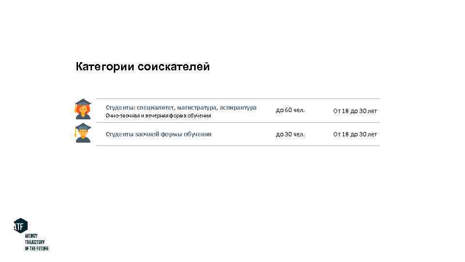 Категории соискателей Студенты: специалитет, магистратура, аспирантура Очно-заочная и вечерняя форма обучения Студенты заочной формы