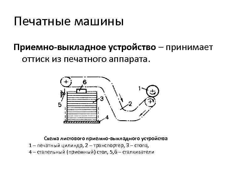 Печатные машины Приемно-выкладное устройство – принимает оттиск из печатного аппарата. Схема листового приемно-выкладного устройства