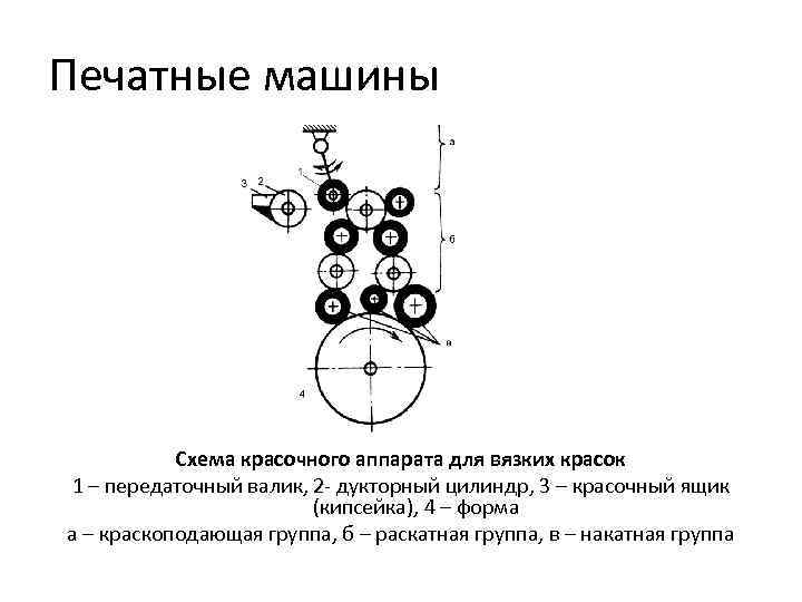 Увлажняющий аппарат офсетной печатной машины схема