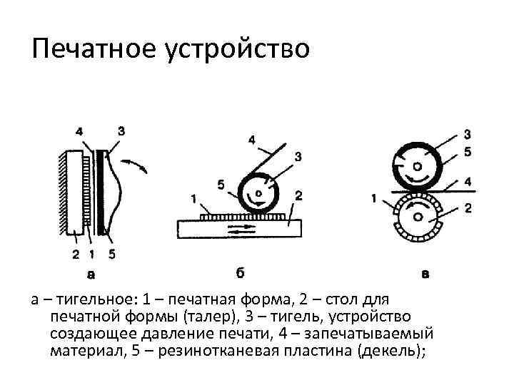 Печатное устройство а – тигельное: 1 – печатная форма, 2 – стол для печатной