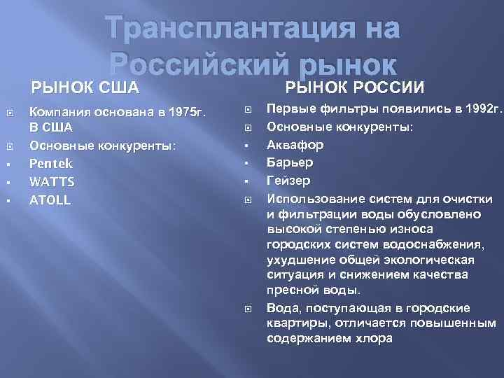 Трансплантация на Российский рынок РЫНОК США § § § Компания основана в 1975 г.