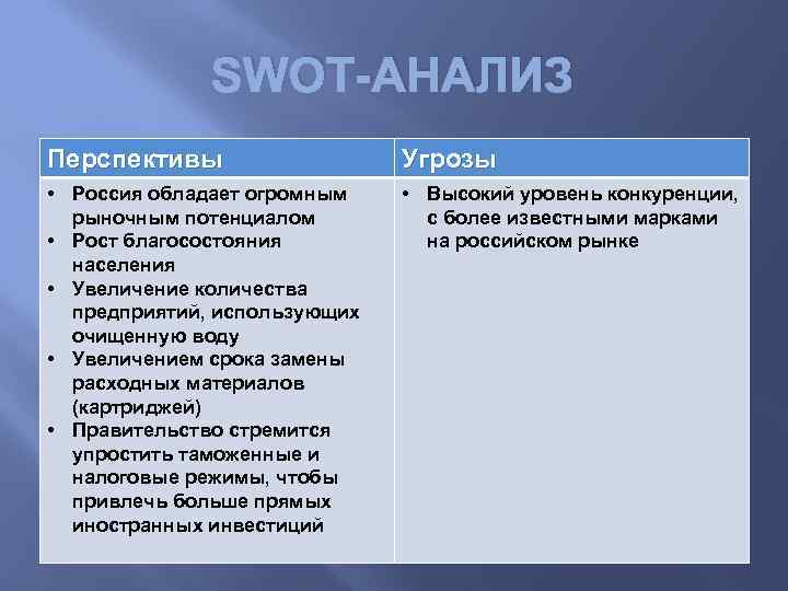 SWOT-АНАЛИЗ Перспективы Угрозы • Россия обладает огромным рыночным потенциалом • Рост благосостояния населения •