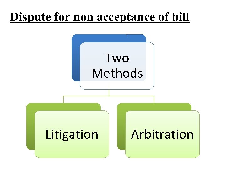 Dispute for non acceptance of bill Two Methods Litigation Arbitration 