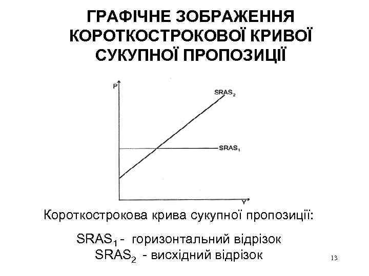 ГРАФІЧНЕ ЗОБРАЖЕННЯ КОРОТКОСТРОКОВОЇ КРИВОЇ СУКУПНОЇ ПРОПОЗИЦІЇ Короткострокова крива сукупної пропозиції: SRAS 1 - горизонтальний