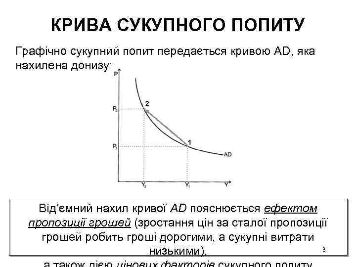 КРИВА СУКУПНОГО ПОПИТУ Графічно сукупний попит передається кривою AD, яка нахилена донизу: Від’ємний нахил