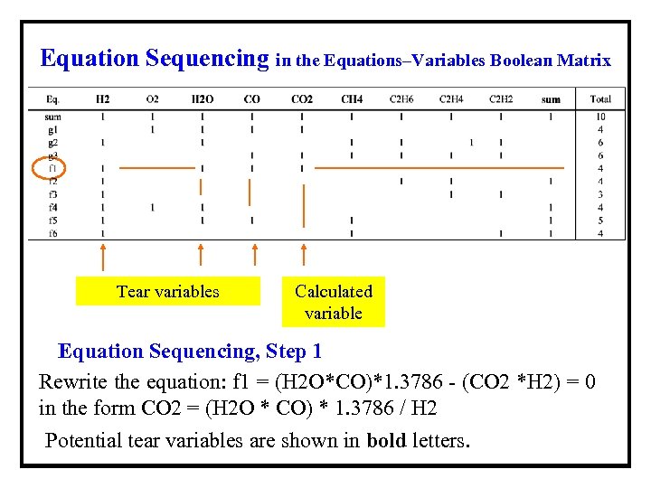 Equation Sequencing in the Equations–Variables Boolean Matrix Tear variables Calculated variable Equation Sequencing, Step