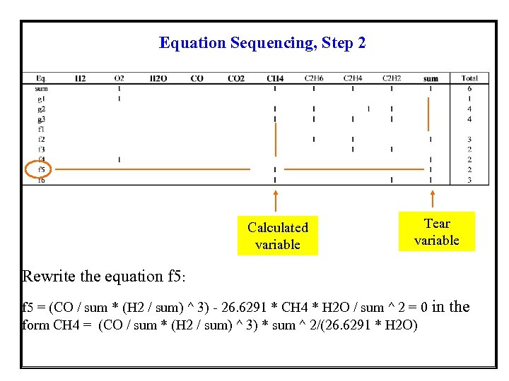 Equation Sequencing, Step 2 Calculated variable Tear variable Rewrite the equation f 5: f