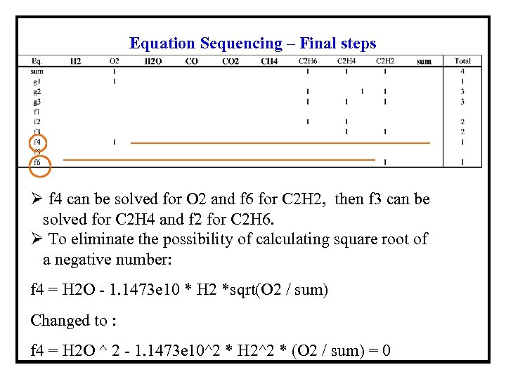 Equation Sequencing – Final steps Ø f 4 can be solved for O 2