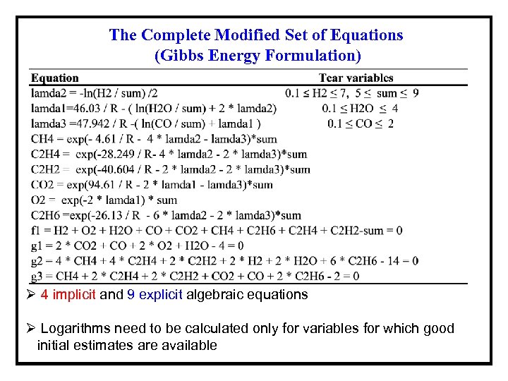 The Complete Modified Set of Equations (Gibbs Energy Formulation) Ø 4 implicit and 9