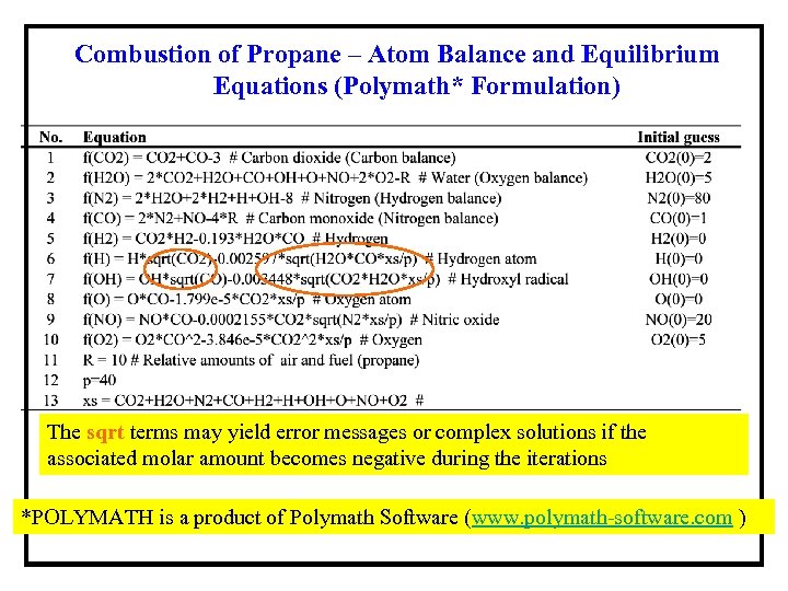 Combustion of Propane – Atom Balance and Equilibrium Equations (Polymath* Formulation) The sqrt terms