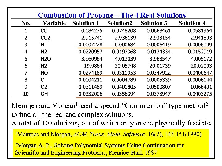 Combustion of Propane – The 4 Real Solutions Meintjes and Morgan 1 used a