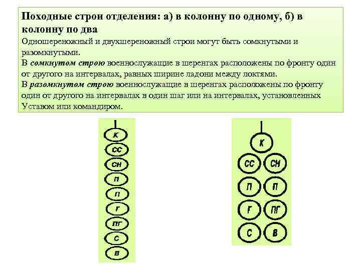 Походные строи отделения: а) в колонну по одному, б) в колонну по два Одношереножный