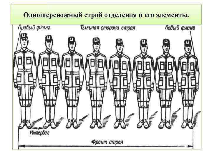 План конспект строевая подготовка строевые приемы и движение без оружия