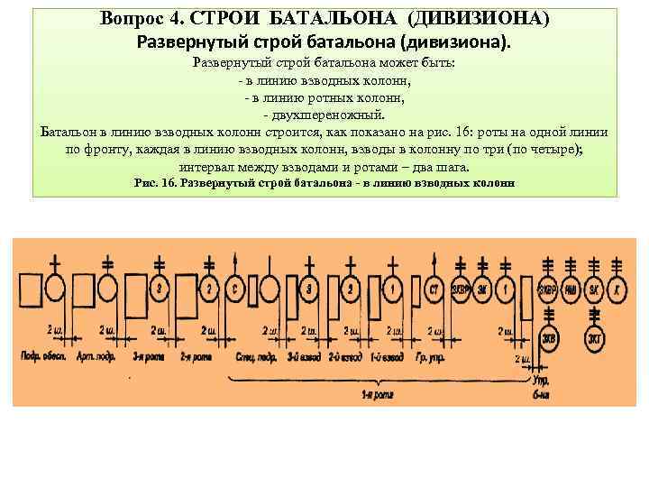 Вопрос 4. СТРОИ БАТАЛЬОНА (ДИВИЗИОНА) Развернутый строй батальона (дивизиона). Развернутый строй батальона может быть: