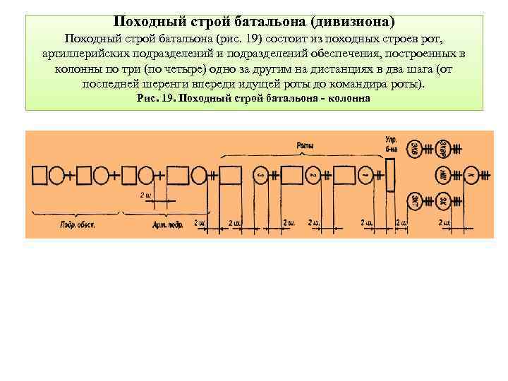 Походный строй батальона (дивизиона) Походный строй батальона (рис. 19) состоит из походных строев рот,