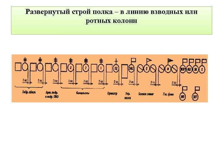 Развернутый строй фото