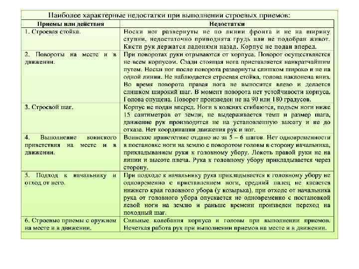 План конспект строевой смотр батальона